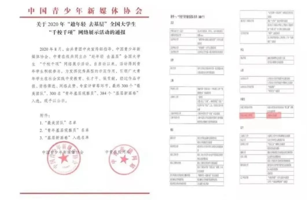 喜訊——我院“三下鄉(xiāng)”社會實踐活動工作再創(chuàng)佳績