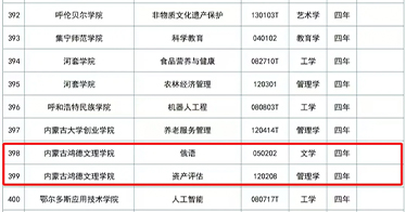 學(xué)院新增兩個本科專業(yè)
