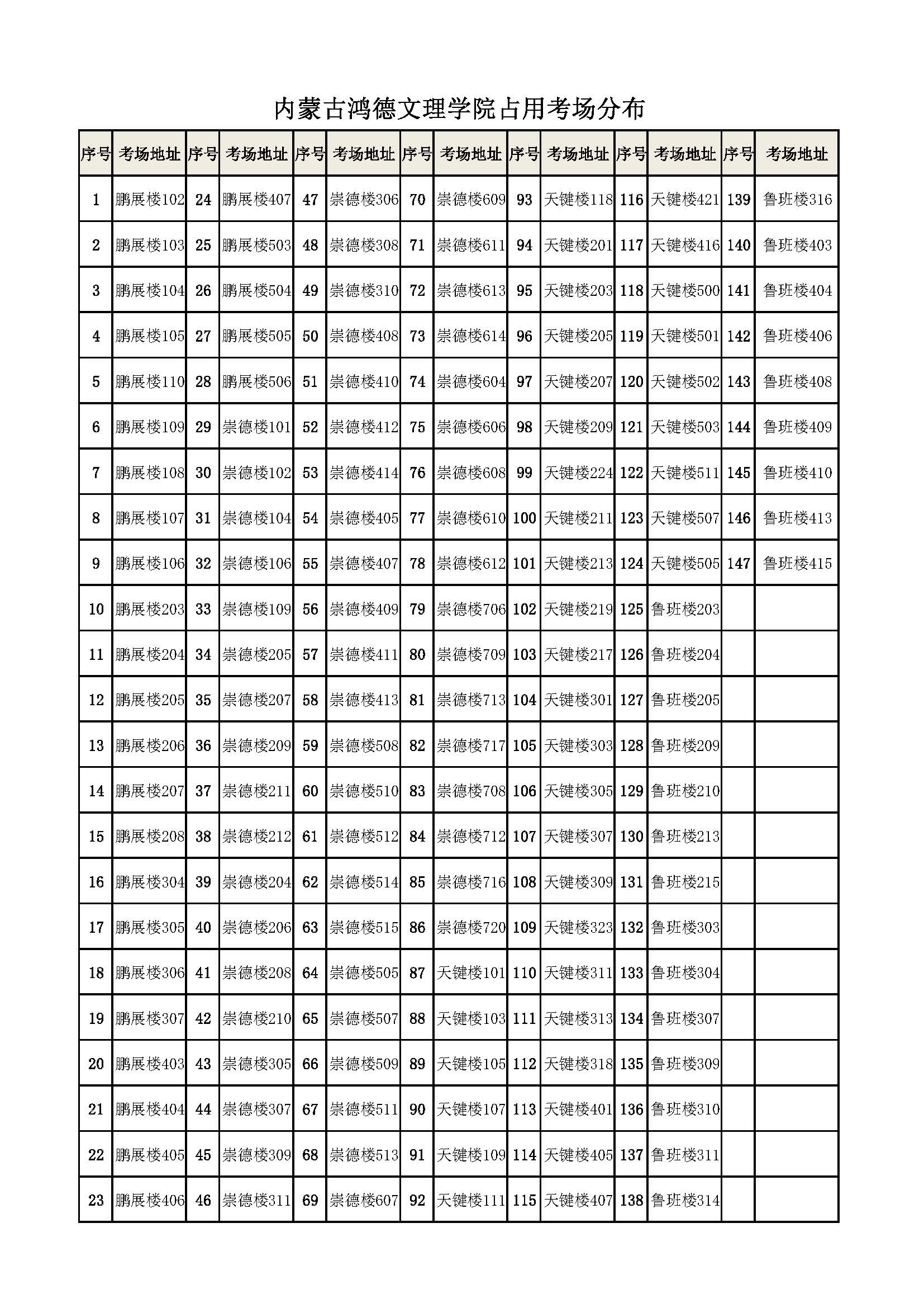 考場信息(20211216150910).jpg 考場信息(20211216150910).jpg